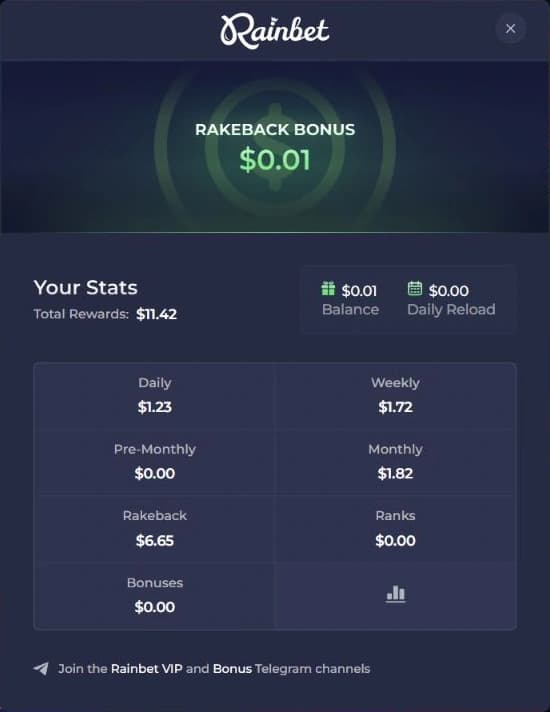Rainbet rewards panel showing $11.42 total: $6.65 rakeback, $1.23 daily, $1.72 weekly and $1.82 monthly