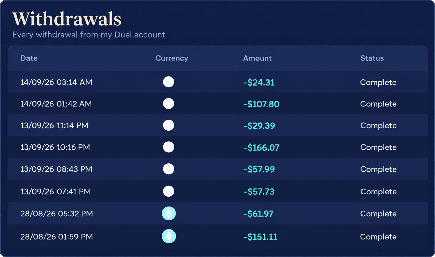 My Duel withdrawal history, redrawn: eight completed withdrawals. On 28 August 2026, $151.11 at 1:59 PM and $61.97 at 5:32 PM. From 13 to 14 September 2026, $57.73 at 7:41 PM, $57.99 at 8:43 PM, $166.07 at 10:16 PM, $29.39 at 11:14 PM, $107.80 at 1:42 AM and $24.31 at 3:14 AM.