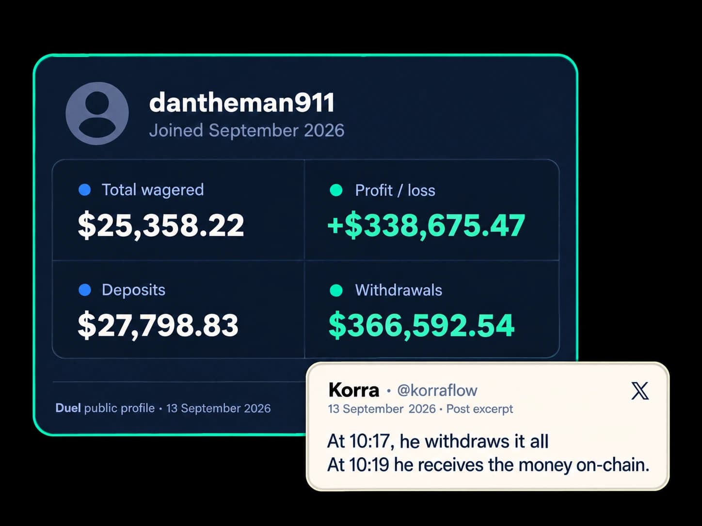 Redrawn public account summary for dantheman911: $25,358.22 wagered, $338,675.47 profit/loss, $27,798.83 deposited and $366,592.54 withdrawn. An overlapping excerpt attributes the 10:17 to 10:19 payment timeline to Korra.